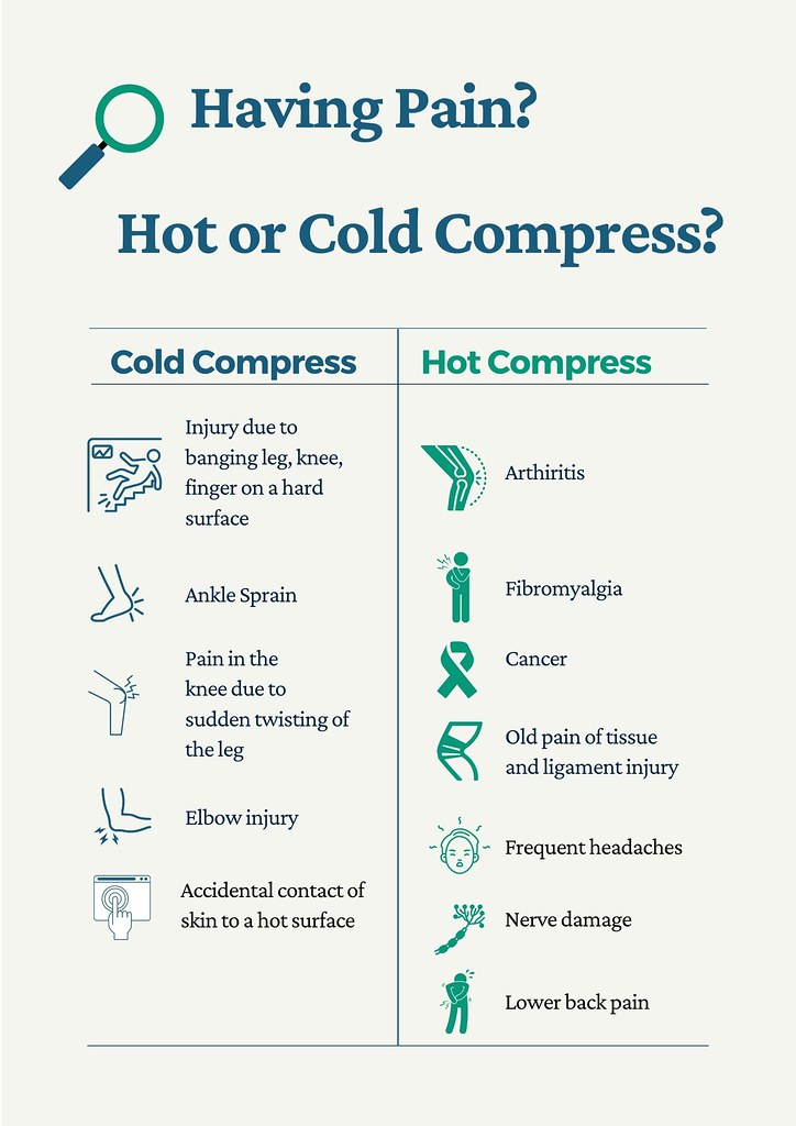 Heat and Cold Therapy for Arthritis: When to Use Which